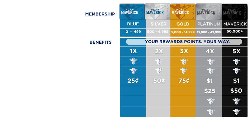 CO Play Maverick Tier Benefits (800 x 400 px)_Transparent