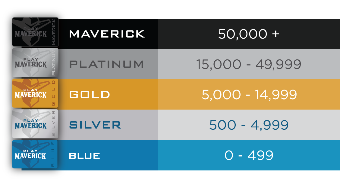 CO Play Maverick Tier Credits (800 x 400 px)_Transparent Rewards | Tier Level